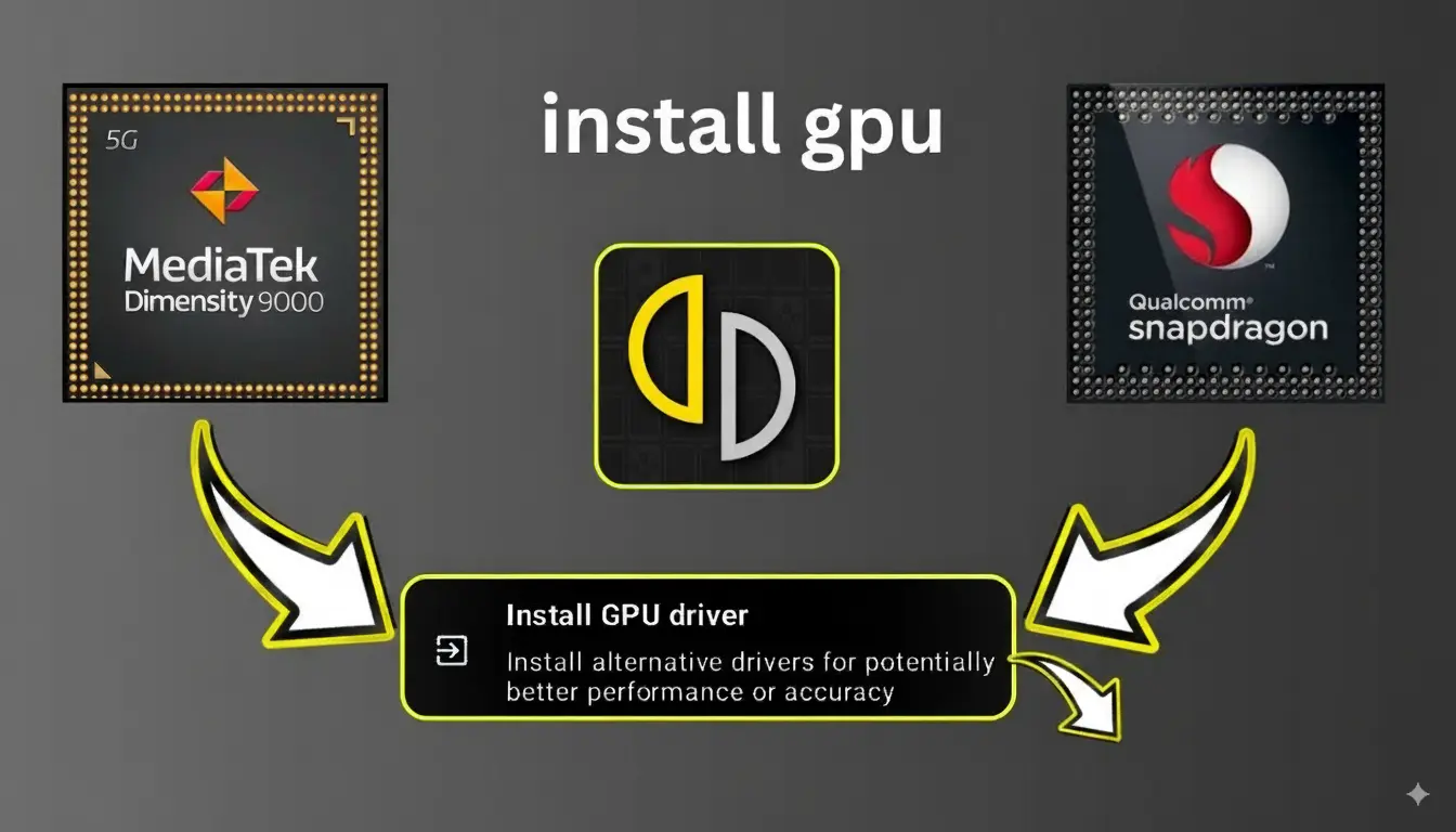 Install Uzuy Android GPU Drivers for Better Performance and Graphics